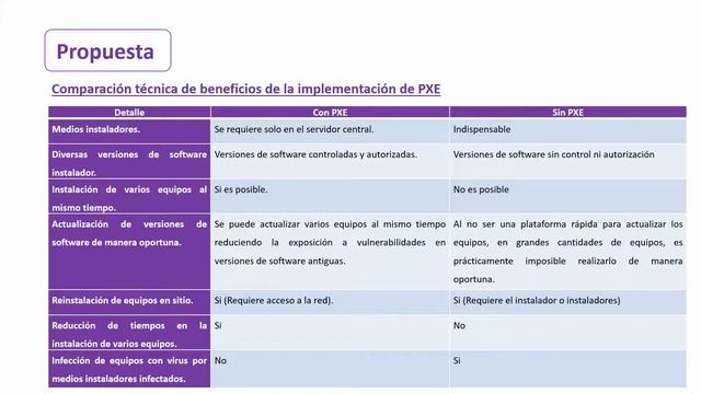 IMPLEMENTACIÓN DE UNA PLATAFORMA (PXE) EN LA AGENCIA NACIONAL DE HIDROCARBUROS смотреть онлайн