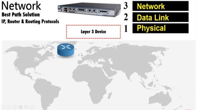 Network Layer of OSI Model | OSI 3rd Layer | IP, Router, Routing Protocols | RIP, OSPF | Hindi/Urdu смотреть онлайн