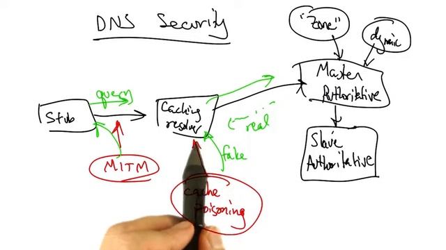 20 DNS Security смотреть онлайн