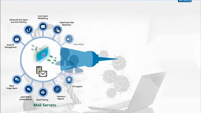 Defend Against Ransomware with eScan's PBAE Technology смотреть онлайн