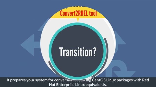 Migrate from CentOS Linux to Red Hat Enterprise Linux смотреть онлайн