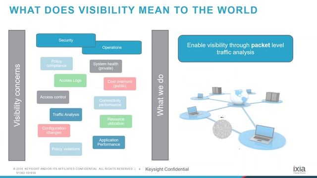 Public Cloud Visibility: The Integrated Monitoring Challenge смотреть онлайн