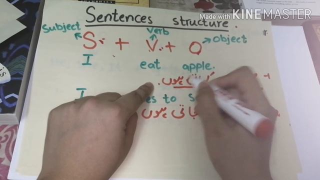 Present indefinite tense / Simple present tense смотреть онлайн
