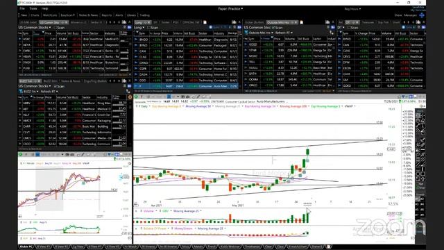 5/27/2021 - Trades of the Day ABNB AMC ASXC BB BBW BNGO BYND CAN CLNE CRWD CSPR DASH DDD F FLL ... смотреть онлайн
