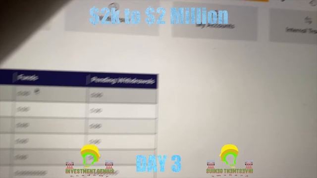 $2k To $2 Million Challenge - DAY 3 (Day Trading) Indices, Forex, Stocks, Commodities, Crypto's. смотреть онлайн