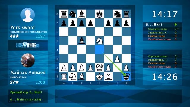 Chess Game Analysis: Жайнак Акимов - Pork sword : 1-0 (By ChessFriends.com) смотреть онлайн