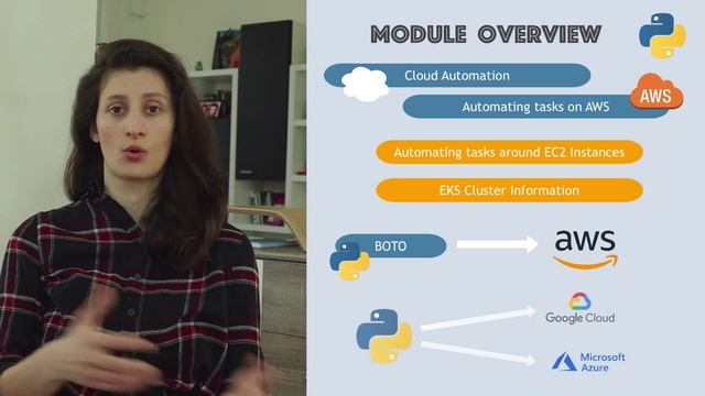 206. 0 - Module Overview - 1801K смотреть онлайн
