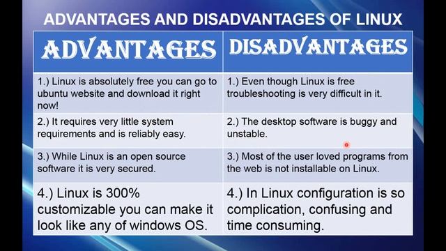 WHAT IS LINUX?? | SHOWODWN PUBLISHER смотреть онлайн