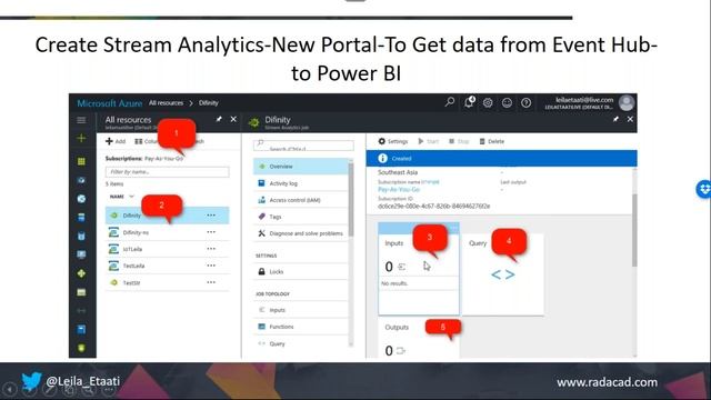 Cortana Intelligence Suite - Transform Data into Intelligence смотреть онлайн