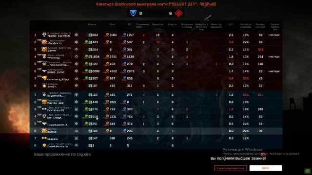 Warface смотреть онлайн