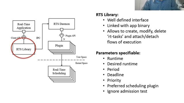 ISORC2020 | FP 21 - An Architecture for Declarative Real-Time Scheduling on Linux смотреть онлайн