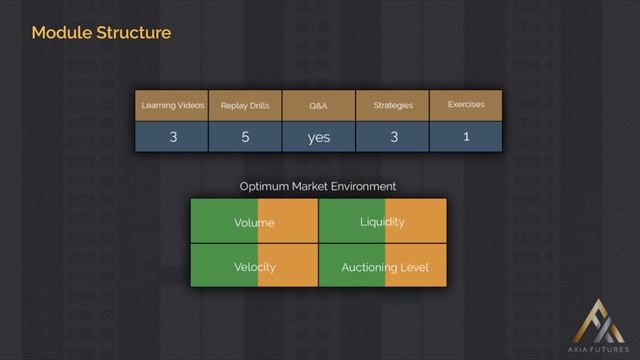 110. Module 11 –4 Module Structure смотреть онлайн