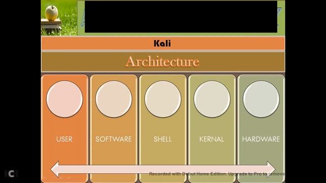 Kali Linux Architecture Masters in Black Hat part5 смотреть онлайн