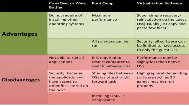 Do we need virtual machines on MAC computers only for running windows & Linux applications? смотреть онлайн