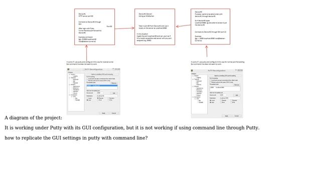 How to help 2 devices share local ports behind firewall through a ssh server with ssh reverse... смотреть онлайн