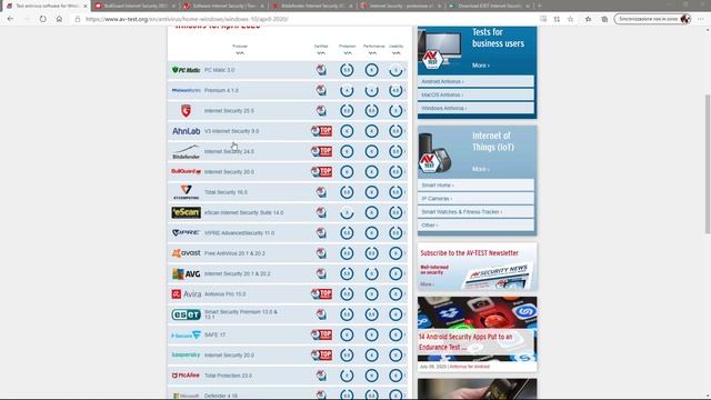 Qual è il miglior antivirus per Windows del 2020 смотреть онлайн