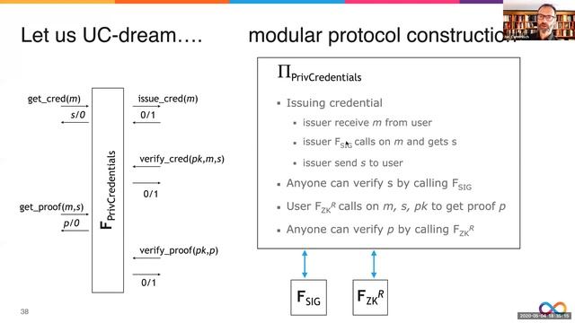 Keynote: Zero-Knowledge Proofs for Constructing Protocols - Jan Camenisch смотреть онлайн