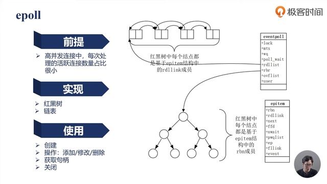 30丨 epoll的优劣及原理 |Nginx核心知识 смотреть онлайн