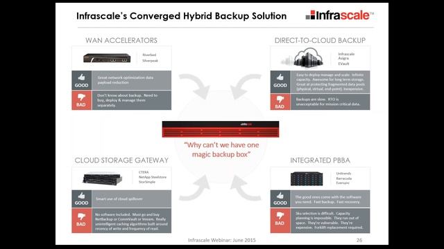 The Coming Extinction of the Purpose-Built Backup Appliance 2015.06.18 смотреть онлайн
