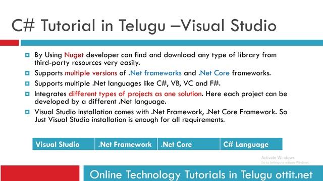 C#.Net tutorial in telugu - What is Visual Studio , Why Visual Studio and How Useful For Developmen смотреть онлайн