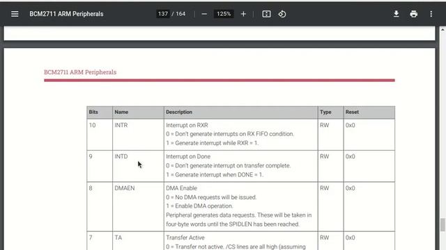 Урок 16 spi Linux User space - Kernel space приклад смотреть онлайн