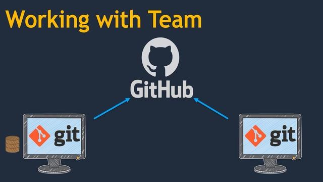 Dev 014 Why Do We Need GitHub смотреть онлайн