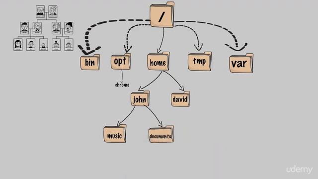 PART 2 INTRODUCTION TO COMMAND LINE | THE LINUX FILE SYSTEM смотреть онлайн