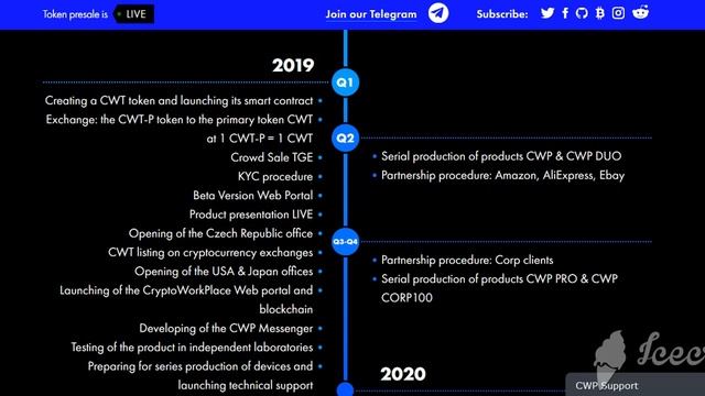 Crypto Work Place | CWP | Review of the great project смотреть онлайн