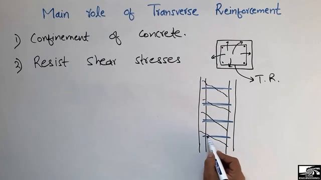 Role of Transverse Reinforcement смотреть онлайн