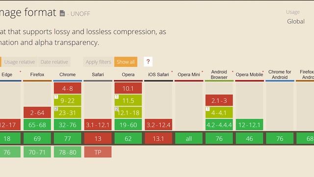 How to optimize images for best performance and SEO смотреть онлайн
