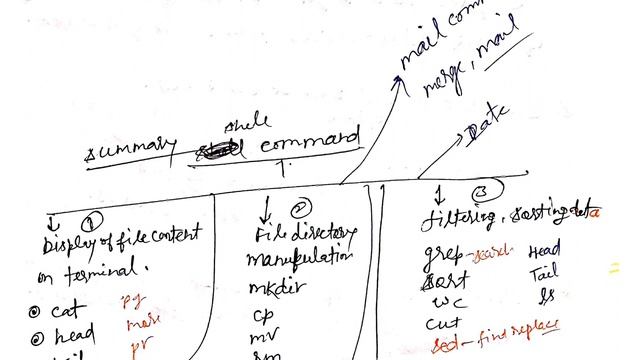 merge mail command in Linux command options concept and summary of Linux commands смотреть онлайн