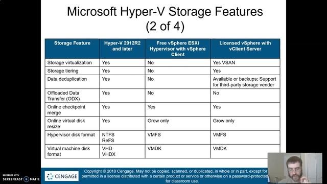 Virtualization Chapter 4: Hyper-V Storage Features смотреть онлайн