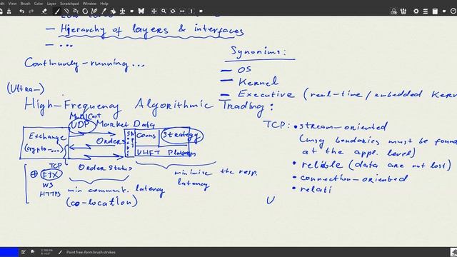 Formally-Verified Operating Systems, Lecture 1, Innopolis University, 02.04.2021 смотреть онлайн