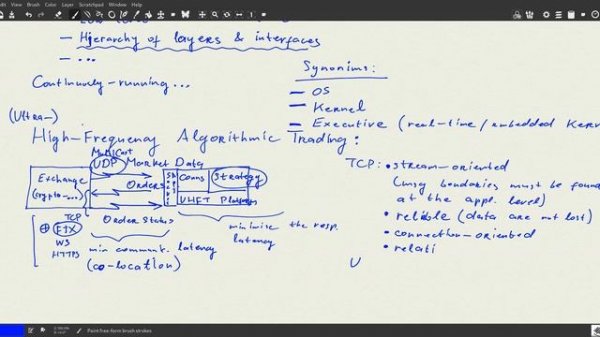 Formally-Verified Operating Systems, Lecture 1, Innopolis University, 02.04.2021