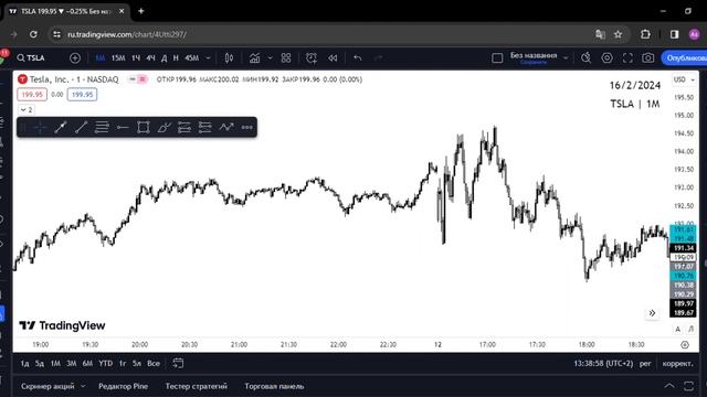Бэктест акций Тесла | Tesla