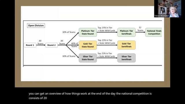 Michigan CP Info Slides смотреть онлайн
