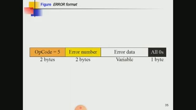 TFTP Protocol смотреть онлайн