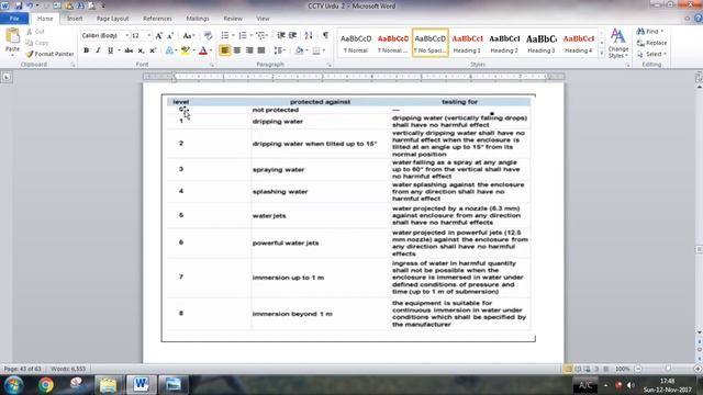 [CCTV] IP (WeatherProof Housing) and IK ( Strength ) Rating In Pashto смотреть онлайн