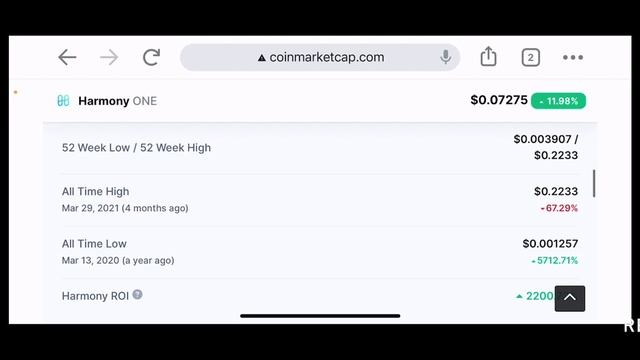 Harmony ONE Price Prediction $1!!!! BUY NOW смотреть онлайн