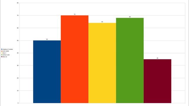 Ryzen Build Benchmark смотреть онлайн