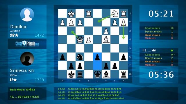 Chess Game Analysis: Danikar - Srinivas Kn : 0-1 (By ChessFriends.com) смотреть онлайн