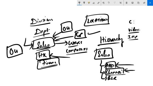 Part 4: Understanding and Implementing Group Policy - Windows Server Admin Complete Course смотреть онлайн