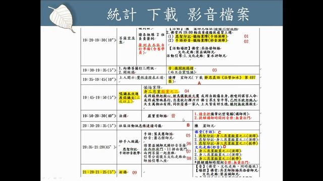 音控入門教學(四)-影片如何燒錄成DVD смотреть онлайн