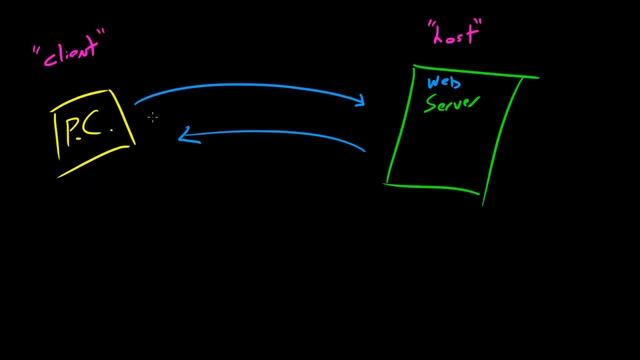 Computer Networking Tutor 8: Clients and Hosts смотреть онлайн
