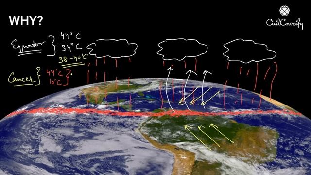 Inter Tropical Convergence Zone (ITCZ) | Full Explanation смотреть онлайн