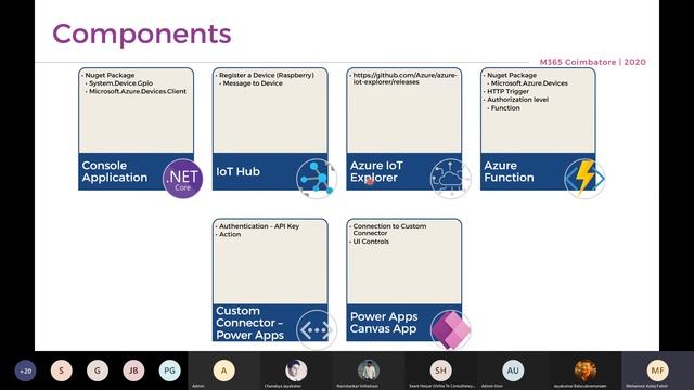 M365 Coimbatore 2020 | Controlling devices using PowerApps смотреть онлайн