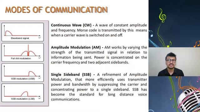 Amateur Radio (HAM) | Rabinshu Sharma | Lecture 08 смотреть онлайн