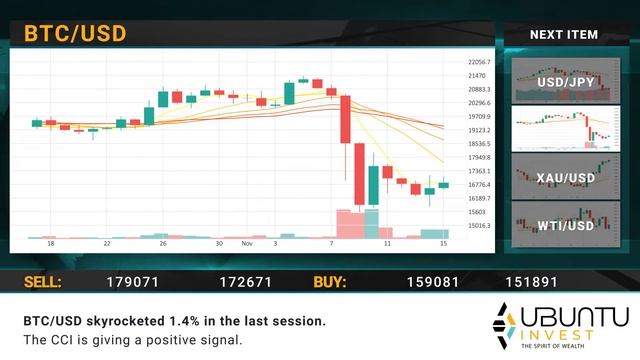 Ubuntu EN Daily financial news 16 11 2022 смотреть онлайн