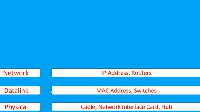 OSI Models Explained смотреть онлайн