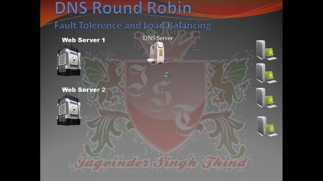 ✅ How to configure DNS Round Robin in Windows server 2008 in Hindi смотреть онлайн